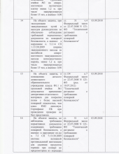предписание пожарка 1.6